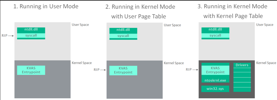 Kernel patch protection что это windows 7